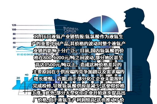 中国石油化工集团有限公司