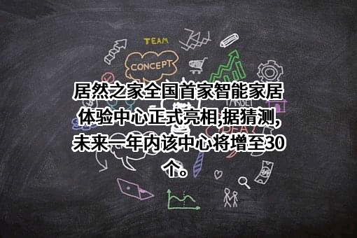 北京居然之家投资控股集团有限公司