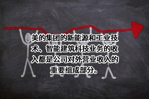 美的集团股份有限公司